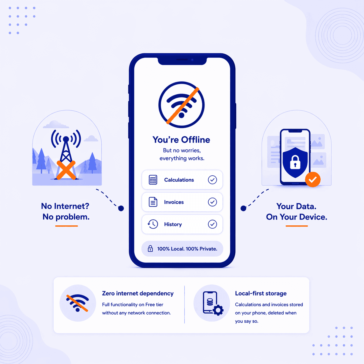 Offline mode emphasis